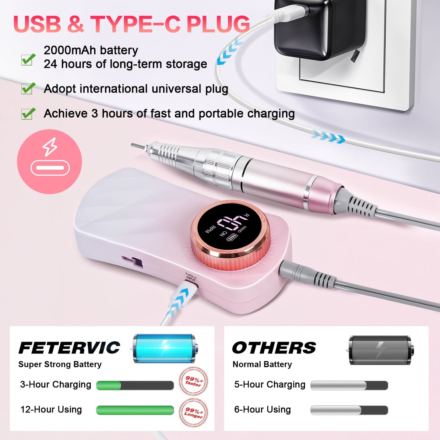 Electric Nail Drill Machine, 35000RPM Nail File Kit for Acrylic Gel Nails Polish Rechargeable Portable Manicure Pedicure Kit for Women Manicure Salon, Pink