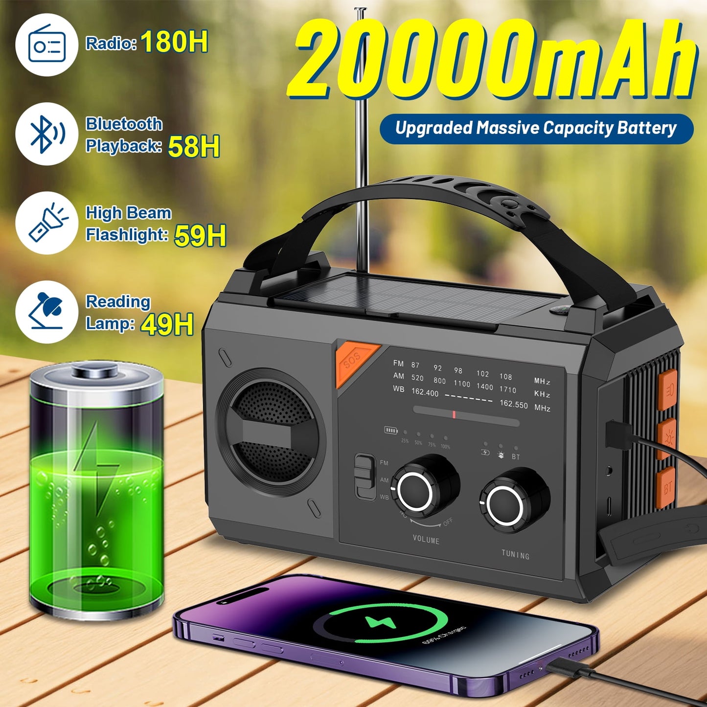 20000mAh Emergency Radio,Hand Crank Weather Radio with Battery Powered and Fast Charging, NOAA/AM/FM Portable Solar Radio with SOS Alert Flashlight, Outdoor Survival Gear