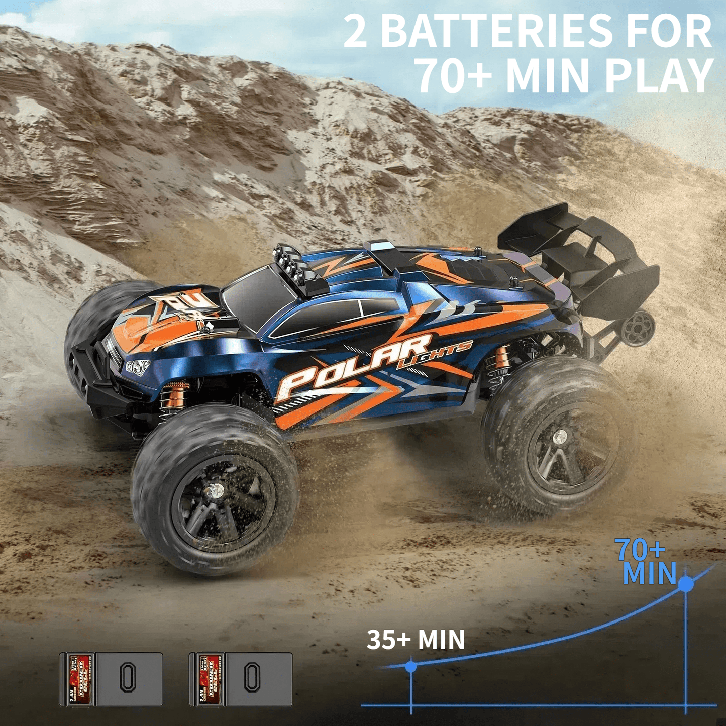 Fast RC Toy Car 40+MPH All-Terrain Remote Control Truck, 4WD Off-Road 1:14 Scale, 70 Min Runtime, 2 Batteries, LED Lights, Waterproof, Center Metal Drive Shaft – Gift for Kids, Teens & Adults
